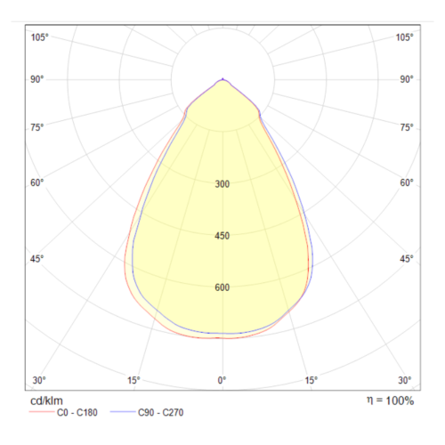 Встраиваемый светильник Technical DL039-L15W3K  фото 3